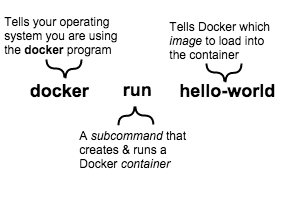Docker_client