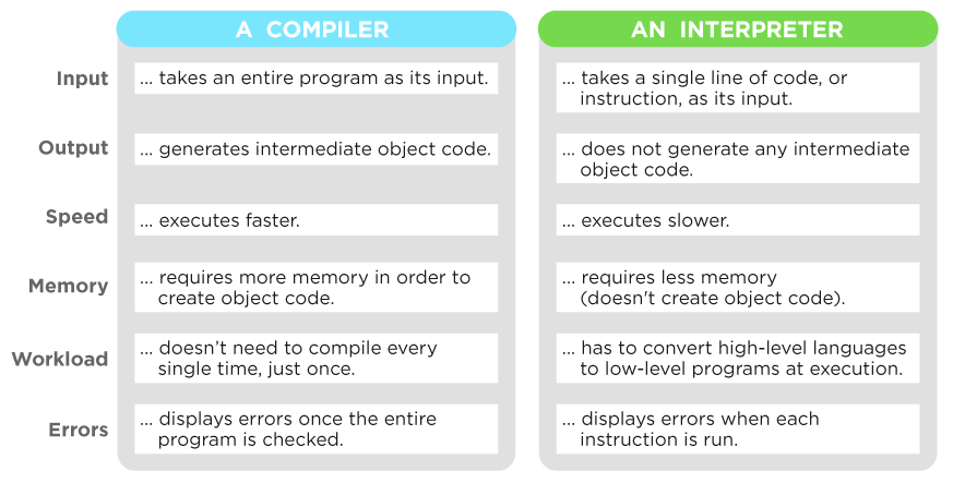 Python for Life Scientists: Managing biological data with Python