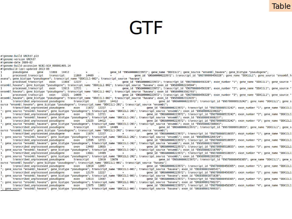 Python for Life Scientists: Managing biological data with Python