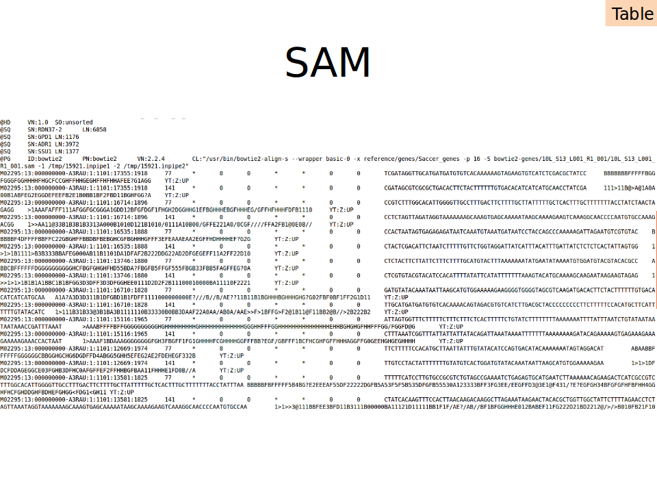 Python for Life Scientists: Managing biological data with Python