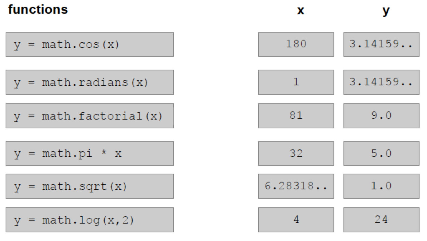 Python for Life Scientists: Managing biological data with Python