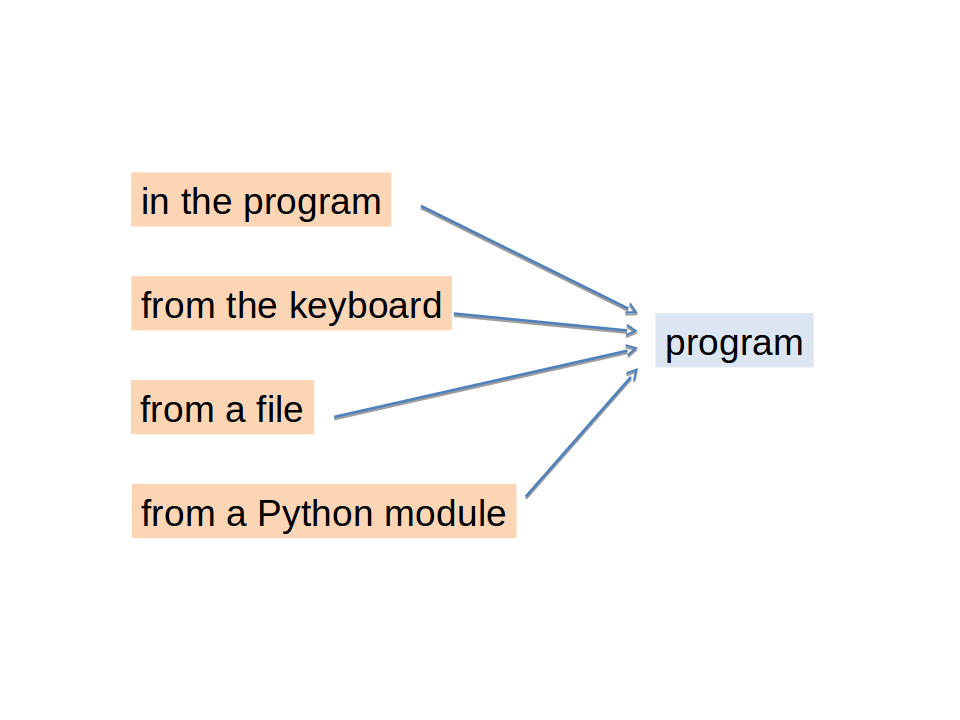 Python for Life Scientists: Managing biological data with Python