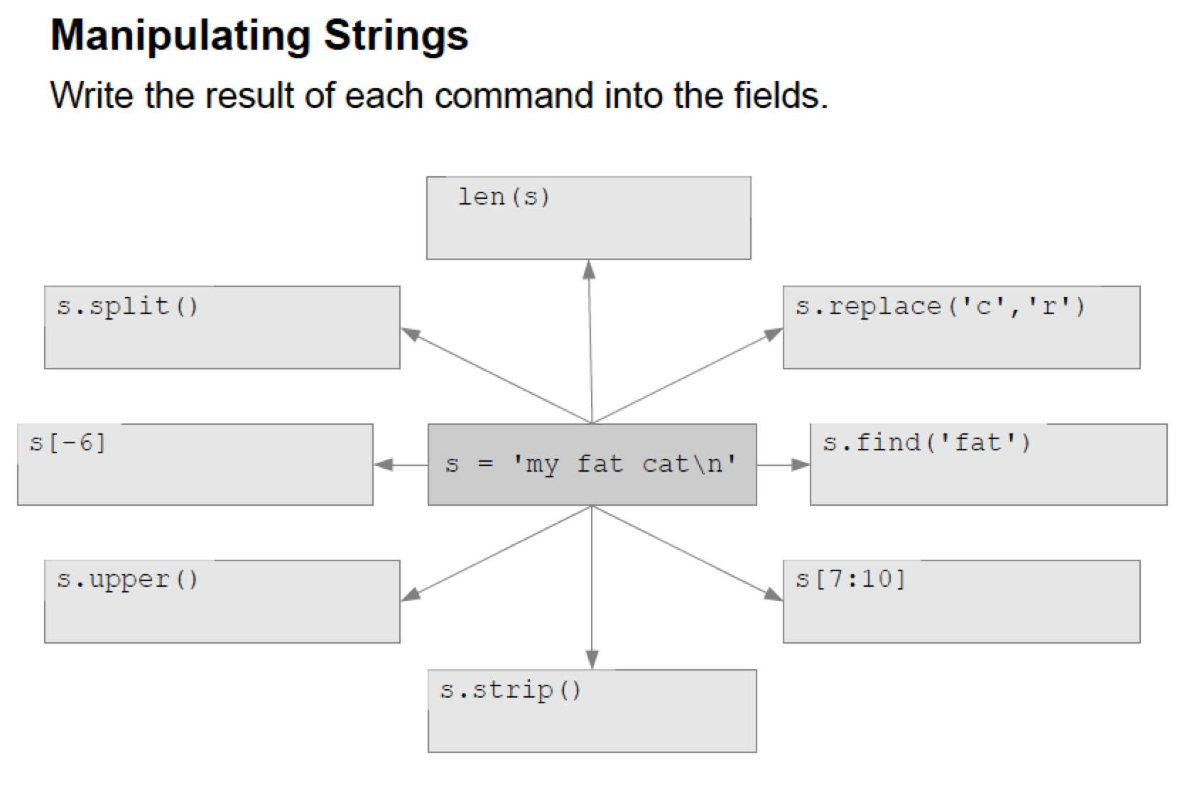 Python for Life Scientists: Managing biological data with Python